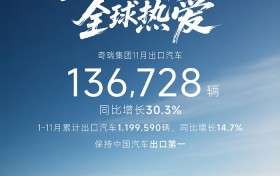稳居中国第一！奇瑞集团11月出口13.7万辆，1-11月累计出口近120万辆
