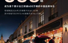 奇瑞集团2月份销售汽车16.1万辆 成为首个累计出口突破600万辆中国品牌车企