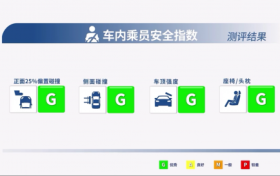 中国保险汽车安全指数放榜！划重点：传祺GS8三大项全优！